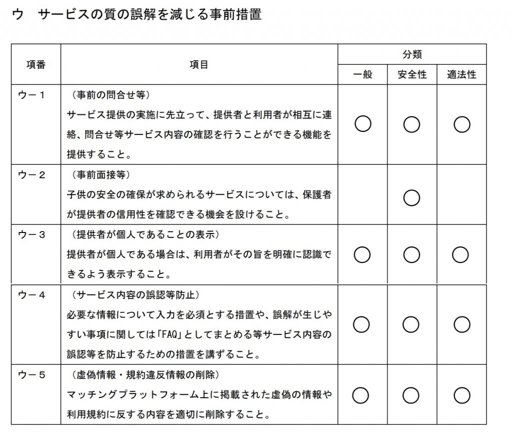 シェアリングエコノミー認証マークで具体的にどう安全になるか シェアエコ主義 シェアリングエコノミー活用法を日本一研究するブログ